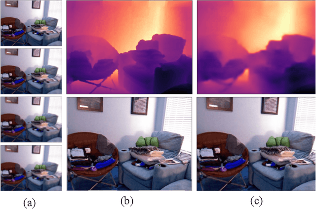 Figure 1 for Fully Self-Supervised Depth Estimation from Defocus Clue