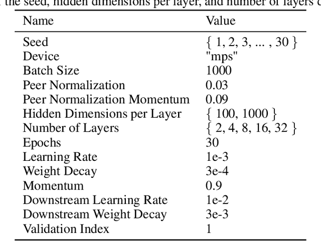 Figure 2 for The Forward-Forward Algorithm: Characterizing Training Behavior