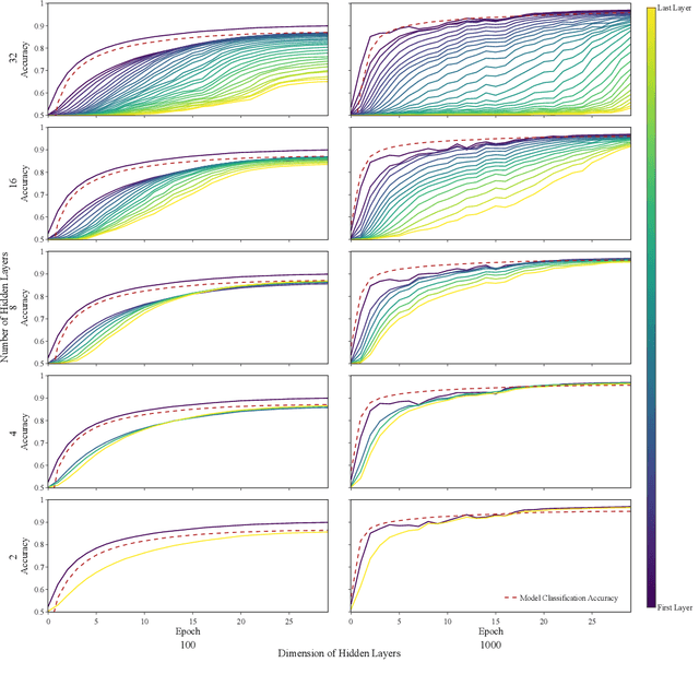 Figure 3 for The Forward-Forward Algorithm: Characterizing Training Behavior