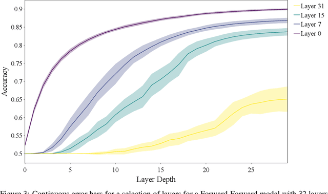 Figure 4 for The Forward-Forward Algorithm: Characterizing Training Behavior