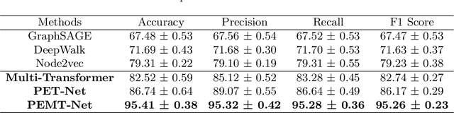 Figure 2 for Understanding Auditory Evoked Brain Signal via Physics-informed Embedding Network with Multi-Task Transformer