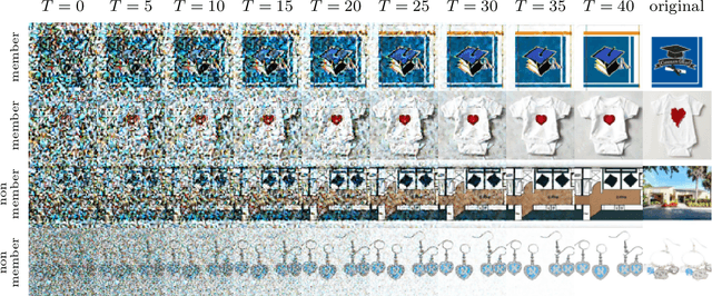 Figure 4 for Privacy Threats in Stable Diffusion Models
