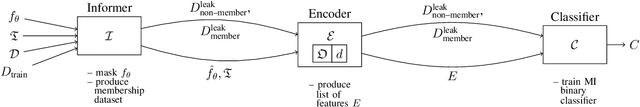 Figure 2 for Privacy Threats in Stable Diffusion Models