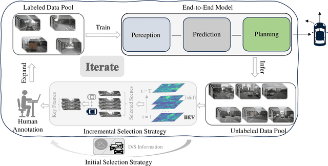Figure 1 for Active Learning from Scene Embeddings for End-to-End Autonomous Driving