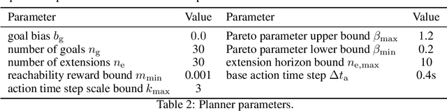 Figure 4 for Jacta: A Versatile Planner for Learning Dexterous and Whole-body Manipulation