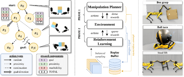 Figure 1 for Jacta: A Versatile Planner for Learning Dexterous and Whole-body Manipulation
