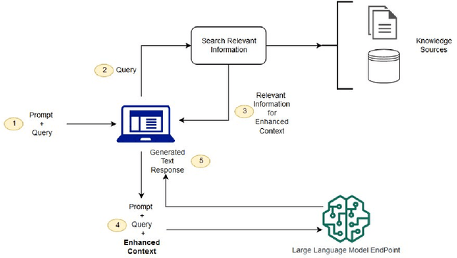 Figure 1 for Enhancing Large Language Model Performance To Answer Questions and Extract Information More Accurately
