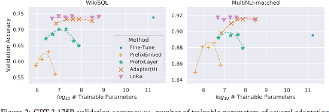 Figure 2 for Enhancing Large Language Model Performance To Answer Questions and Extract Information More Accurately