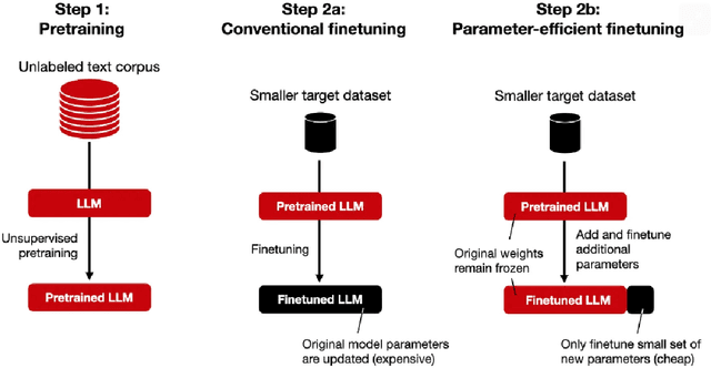 Figure 3 for Enhancing Large Language Model Performance To Answer Questions and Extract Information More Accurately