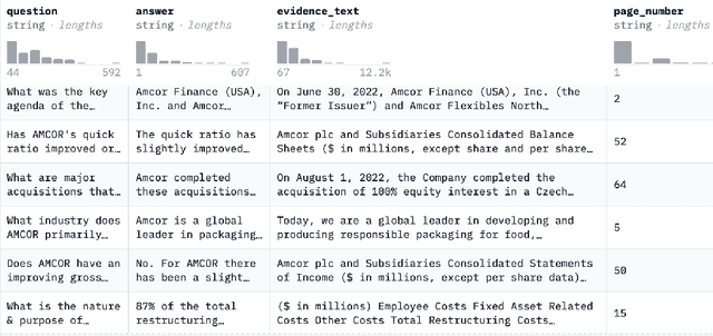Figure 4 for Enhancing Large Language Model Performance To Answer Questions and Extract Information More Accurately