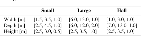 Figure 2 for RevRIR: Joint Reverberant Speech and Room Impulse Response Embedding using Contrastive Learning with Application to Room Shape Classification