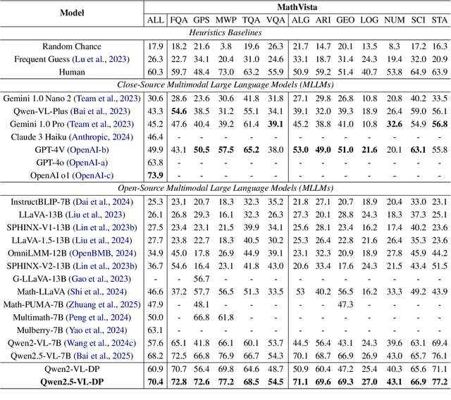 Figure 2 for Multimodal Mathematical Reasoning with Diverse Solving Perspective