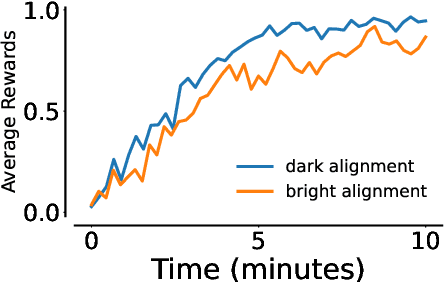 Figure 1 for Fine-Tuning Next-Scale Visual Autoregressive Models with Group Relative Policy Optimization