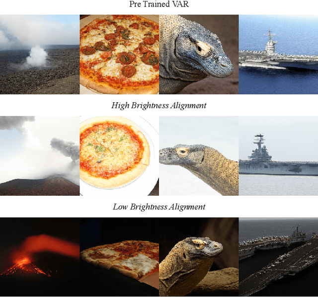 Figure 2 for Fine-Tuning Next-Scale Visual Autoregressive Models with Group Relative Policy Optimization