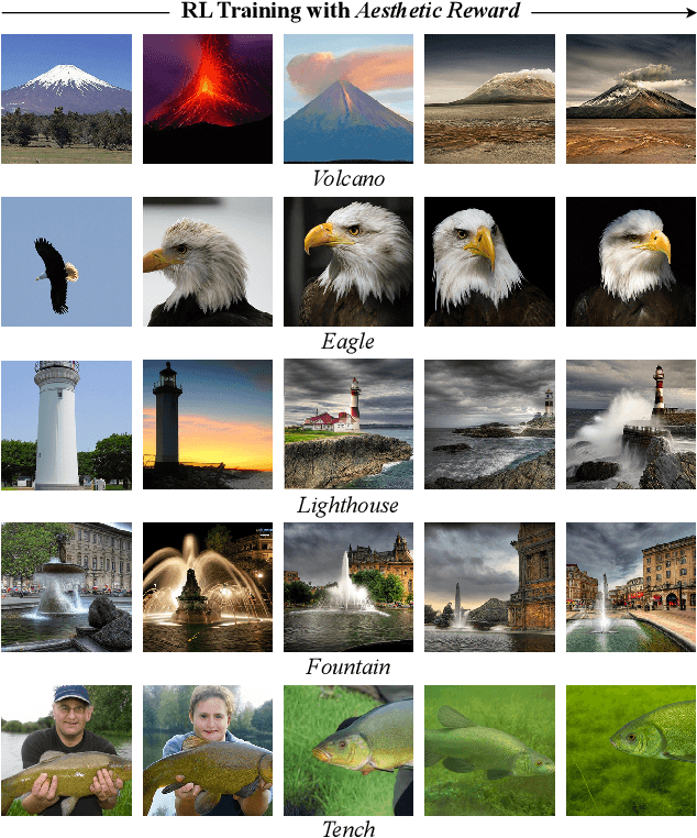 Figure 4 for Fine-Tuning Next-Scale Visual Autoregressive Models with Group Relative Policy Optimization