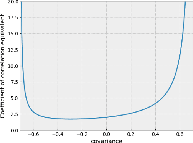 Figure 2 for The Strong, Weak and Benign Goodhart's law. An independence-free and paradigm-agnostic formalisation