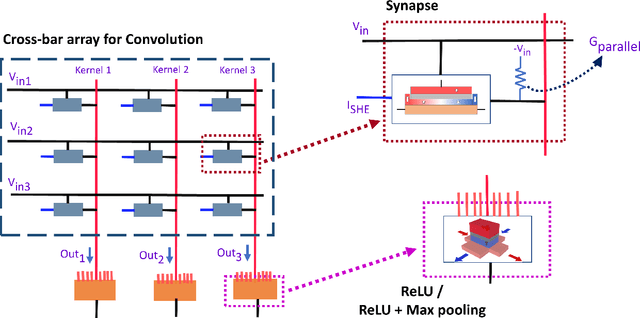 Figure 4 for Spintronic Implementation of UNet for Image Segmentation