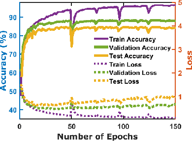 Figure 2 for Spintronic Implementation of UNet for Image Segmentation