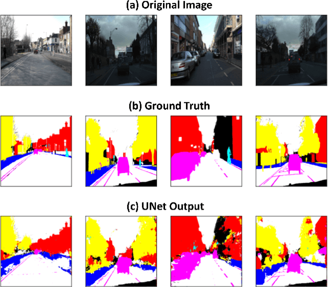 Figure 3 for Spintronic Implementation of UNet for Image Segmentation