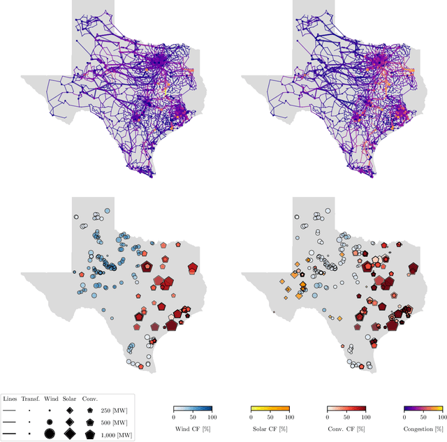 Figure 4 for Extreme Scenario Selection in Day-Ahead Power Grid Operational Planning