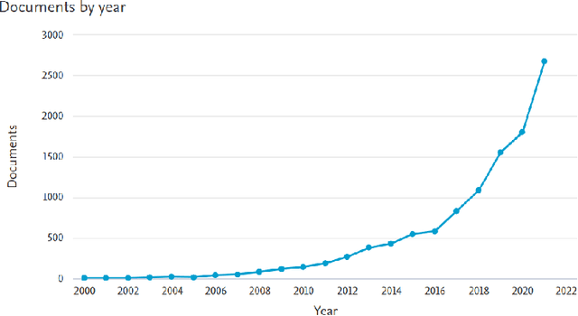 Figure 1 for Machine Learning Strategies to Improve Generalization in EEG-based Emotion Assessment: \\a Systematic Review