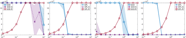 Figure 4 for Stochastic Weakly Convex Optimization Beyond Lipschitz Continuity