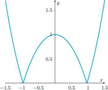 Figure 1 for Stochastic Weakly Convex Optimization Beyond Lipschitz Continuity