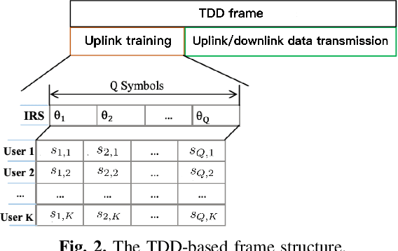 Figure 2 for One-Bit Channel Estimation for IRS-aided Millimeter-Wave Massive MU-MISO System