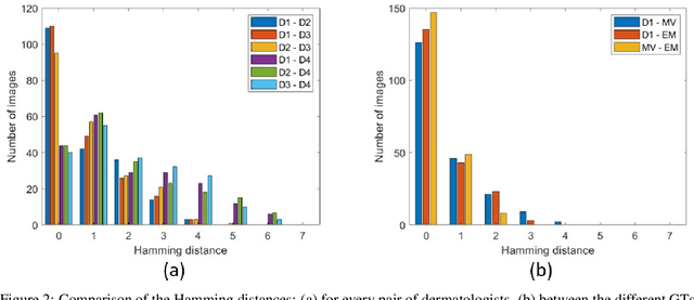 Figure 3 for Concordance in basal cell carcinoma diagnosis. Building a proper ground truth to train Artificial Intelligence tools