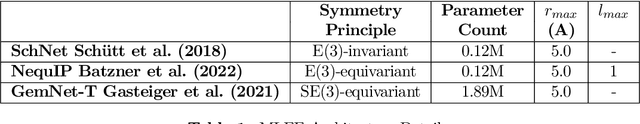Figure 2 for Stability-Aware Training of Neural Network Interatomic Potentials with Differentiable Boltzmann Estimators