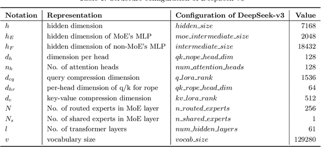 Figure 2 for Memory Analysis on the Training Course of DeepSeek Models
