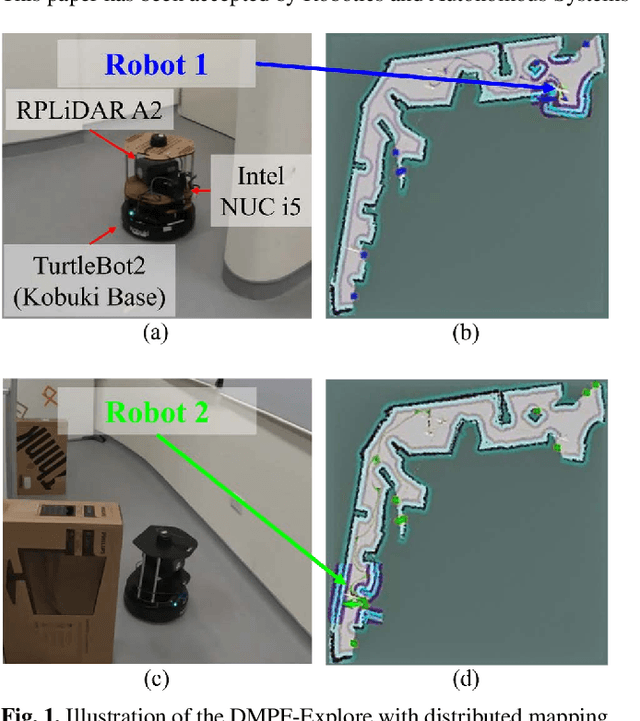 Figure 1 for Distributed multi-robot potential-field-based exploration with submap-based mapping and noise-augmented strategy