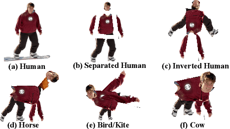 Figure 1 for Hyneter: Hybrid Network Transformer for Object Detection