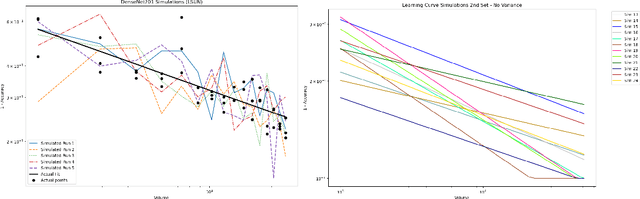 Figure 2 for Strategies and impact of learning curve estimation for CNN-based image classification