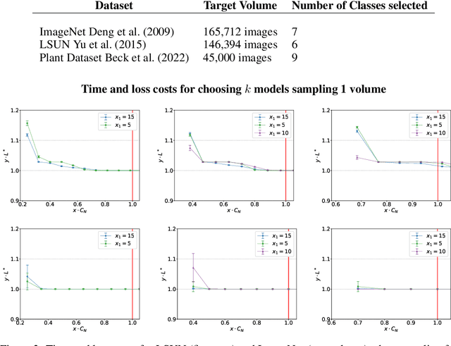 Figure 3 for Strategies and impact of learning curve estimation for CNN-based image classification