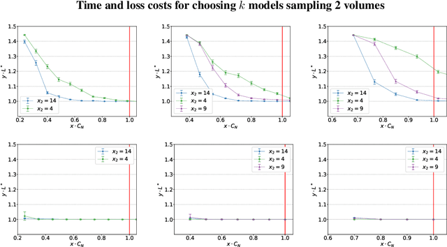 Figure 4 for Strategies and impact of learning curve estimation for CNN-based image classification