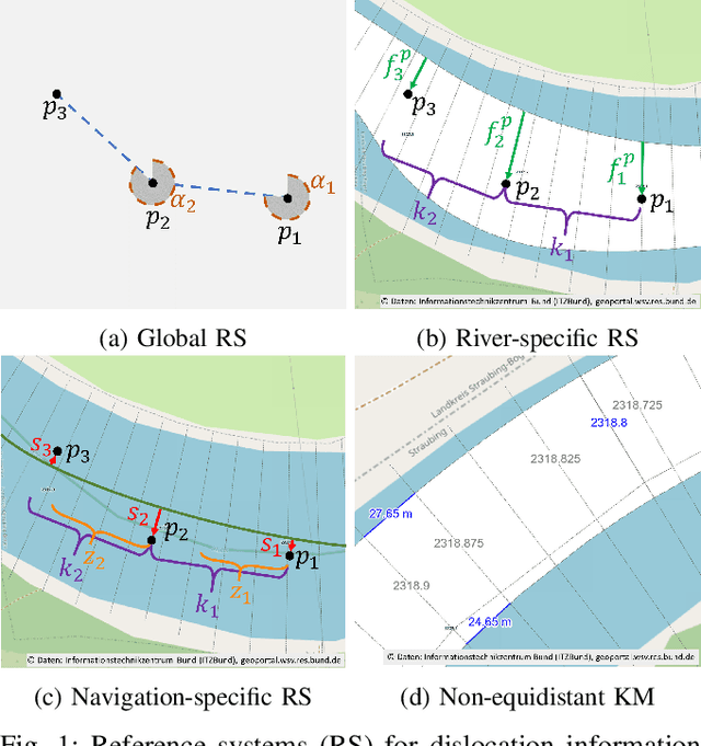 Figure 1 for Improved context-sensitive transformer model for inland vessel trajectory prediction
