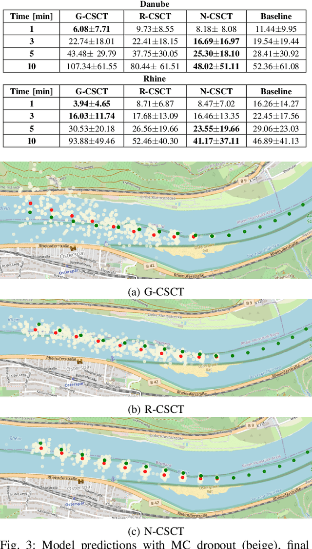 Figure 3 for Improved context-sensitive transformer model for inland vessel trajectory prediction