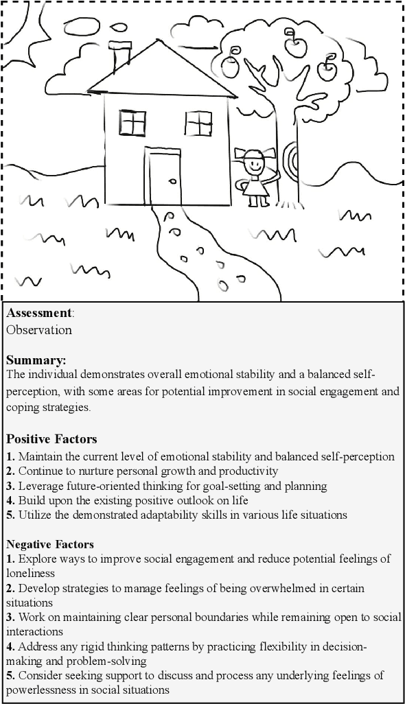 Figure 4 for PsyDraw: A Multi-Agent Multimodal System for Mental Health Screening in Left-Behind Children