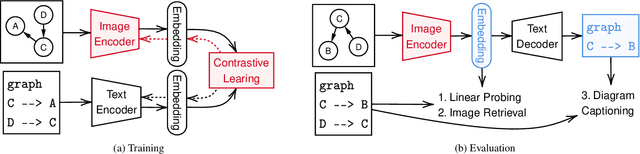 Figure 3 for Can Visual Encoder Learn to See Arrows?
