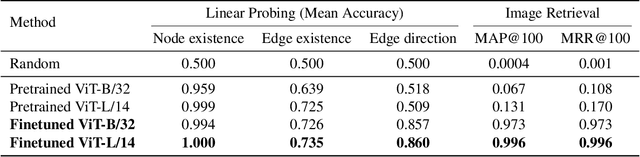 Figure 2 for Can Visual Encoder Learn to See Arrows?