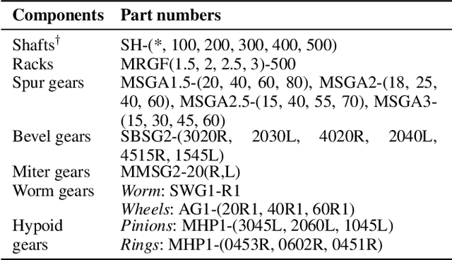 Figure 4 for Deep Generative Model for Mechanical System Configuration Design