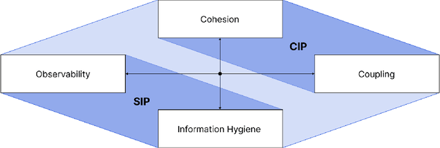 Figure 1 for Opus: A Quantitative Framework for Workflow Evaluation