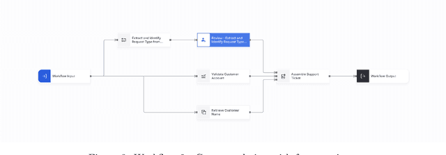 Figure 4 for Opus: A Quantitative Framework for Workflow Evaluation