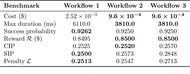 Figure 2 for Opus: A Quantitative Framework for Workflow Evaluation