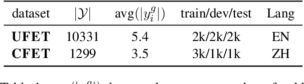 Figure 2 for Recall, Expand and Multi-Candidate Cross-Encode: Fast and Accurate Ultra-Fine Entity Typing