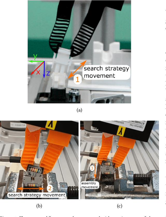 Figure 1 for High-speed electrical connector assembly by structured compliance in a finray-effect gripper