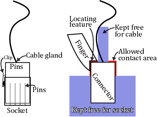 Figure 3 for High-speed electrical connector assembly by structured compliance in a finray-effect gripper