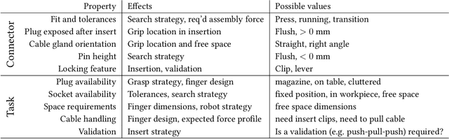 Figure 2 for High-speed electrical connector assembly by structured compliance in a finray-effect gripper