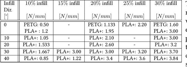 Figure 4 for High-speed electrical connector assembly by structured compliance in a finray-effect gripper